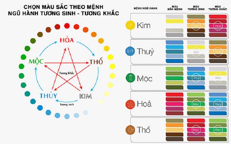 Hướng dẫn cách chọn màu gạch lát nền theo tuổi hợp phong thủy