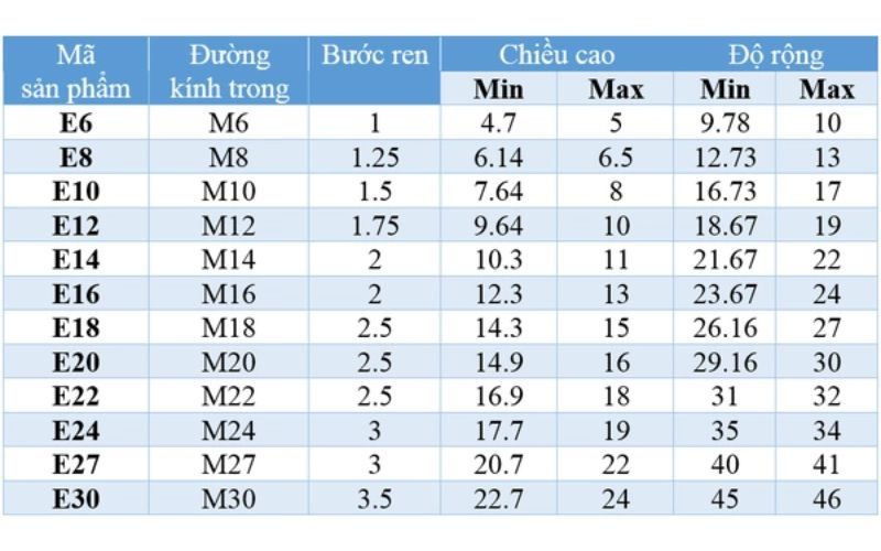 Đặc điểm kỹ thuật